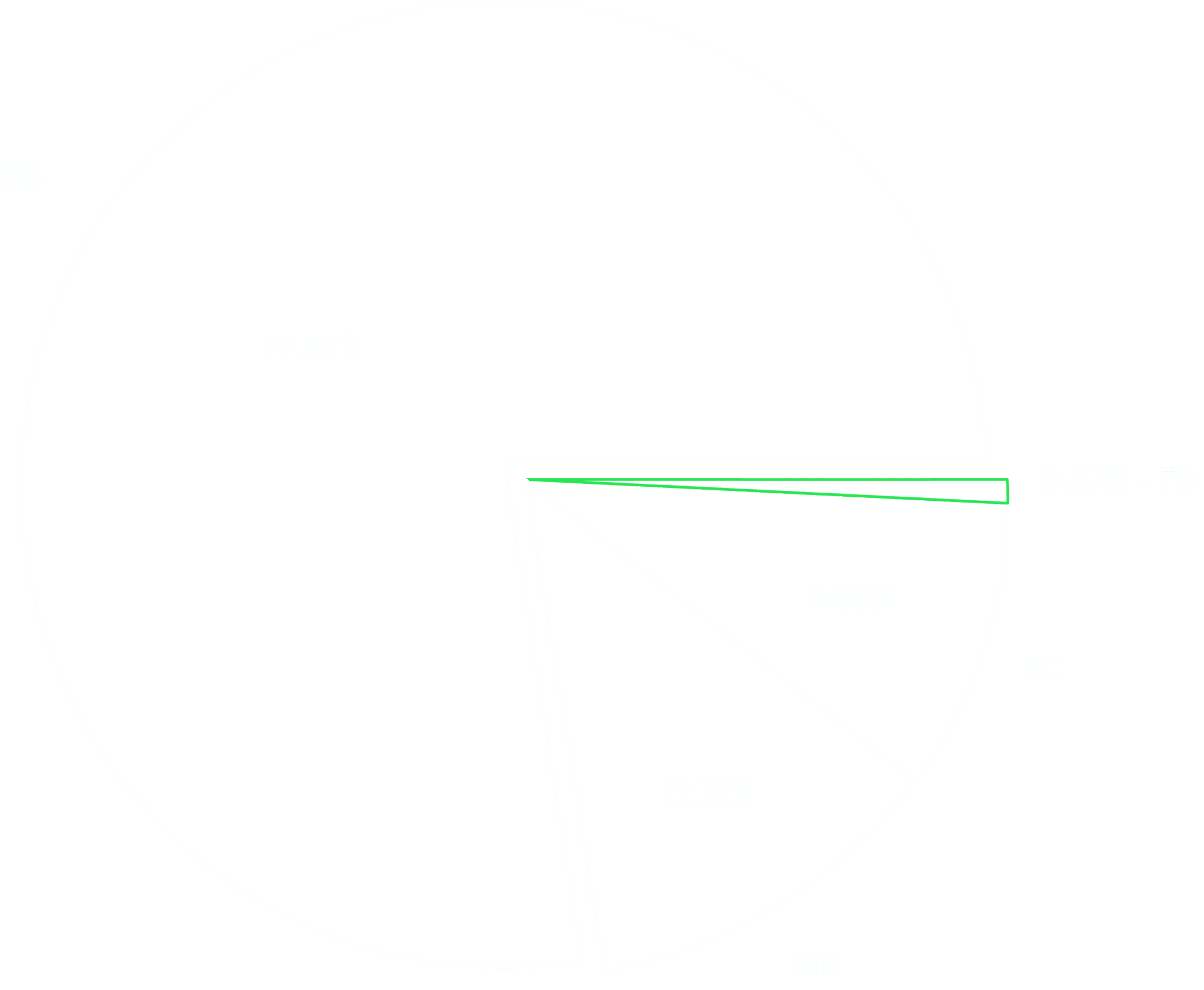cirkeldiagram