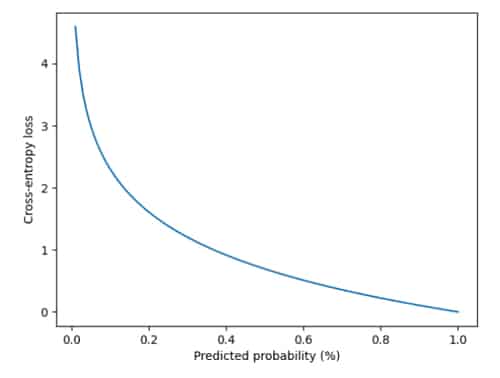 prediction probability